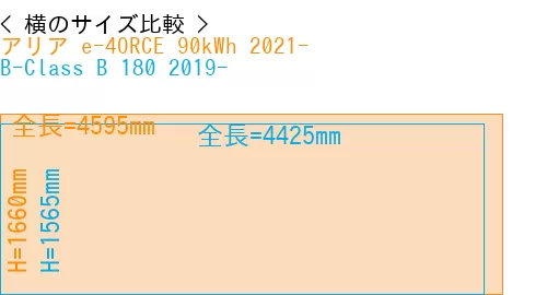 #アリア e-4ORCE 90kWh 2021- + B-Class B 180 2019-